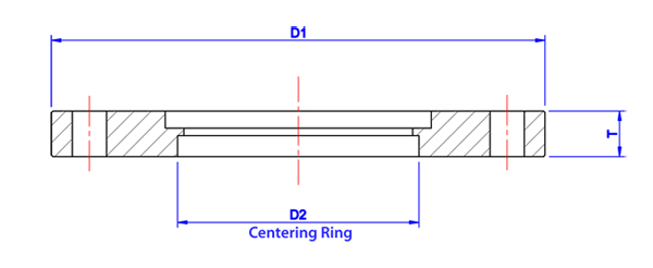 ISO Flanges - Hositrad Holland B.V.